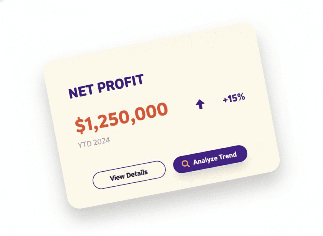 Net profit dashboard showing $1,250,000 with +15% growth